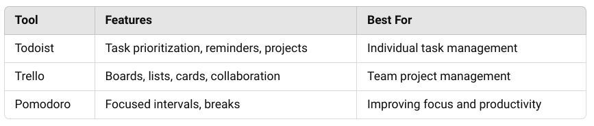 Time Management Tools. Comparison Table