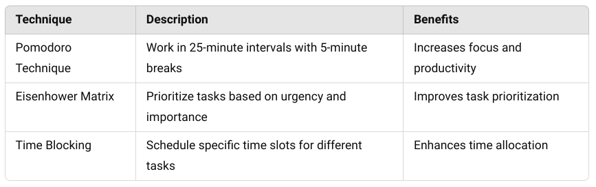 Time Management Techniques